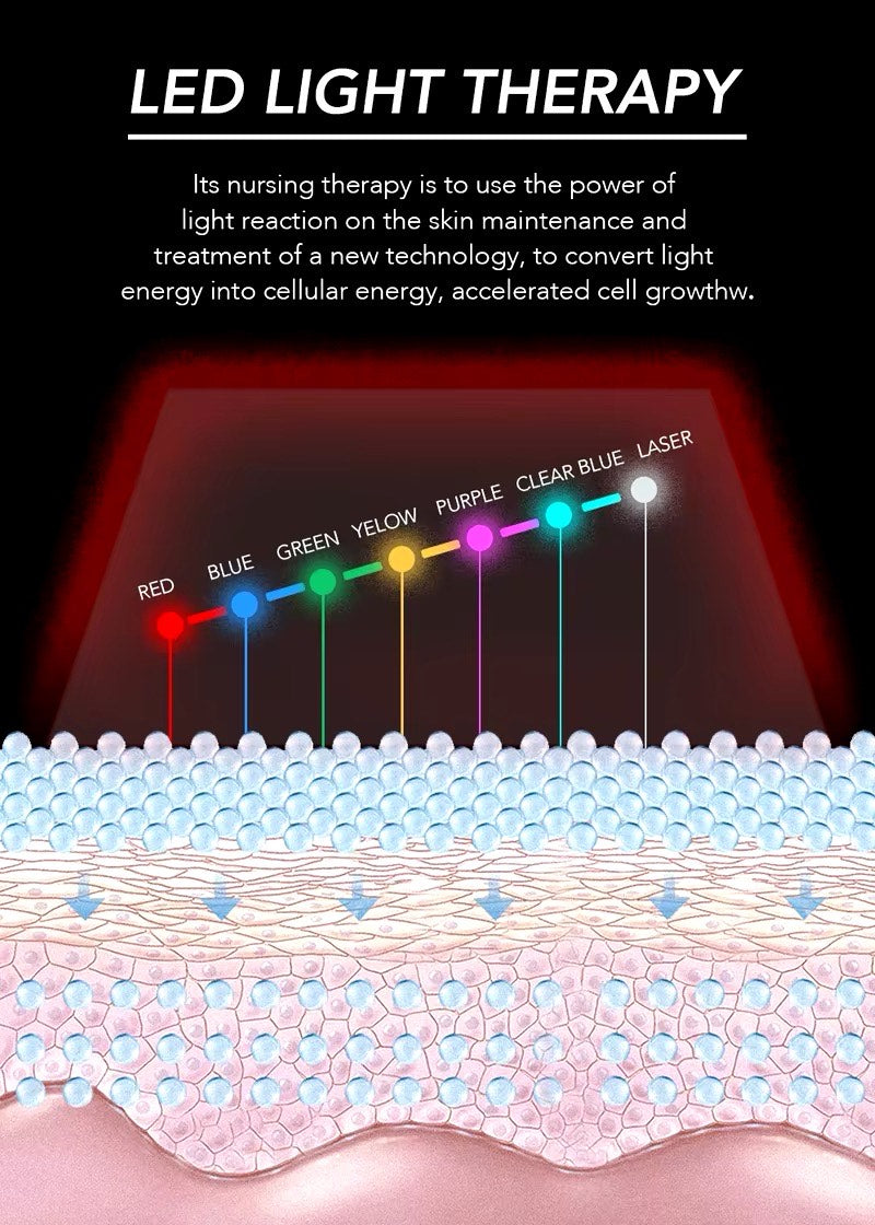 LED Beauty Mask 7 Colors Light My Store